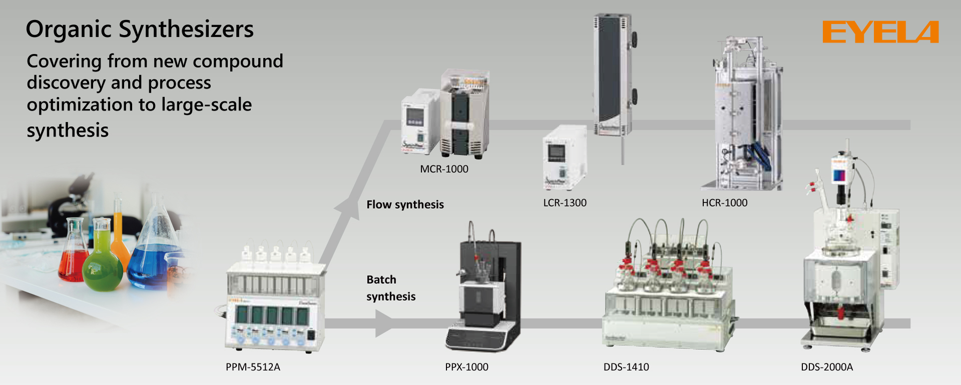 Organic Synthesizers synthesis catalyst reactor flow batch process peptide 