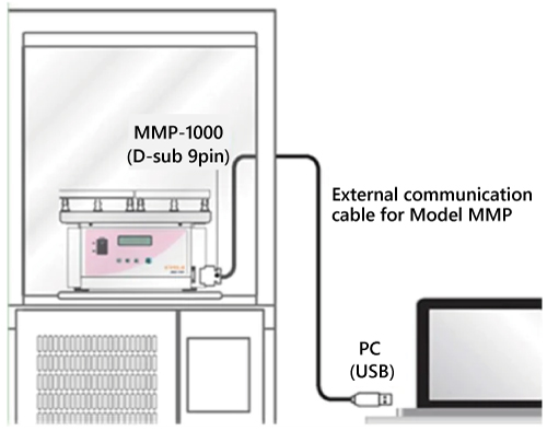 EYELA High-Speed Plate Mixer MMP-1000. MMP-1000 can be placed in an incubator and operated via PC.