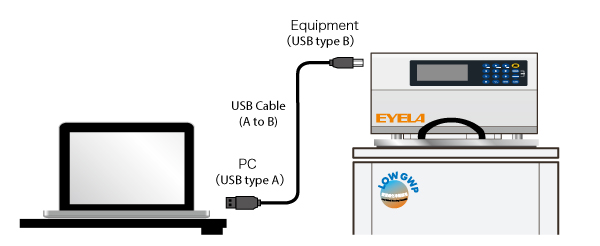 control software PC interface 