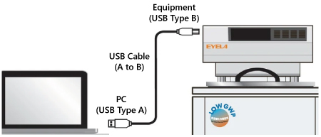 EYELA Programmable Thermostatic Circulator PCC-7010. Dedicated Software for Enhanced Efficiency