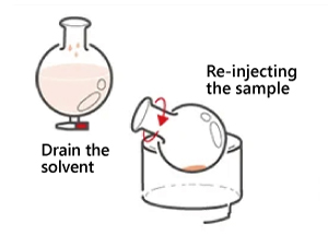 rotary evaporators, labor intensive for discharge and reagent addition 