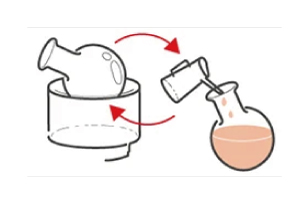 rotary evaporators, labor intensive for discharge and reagent addition 